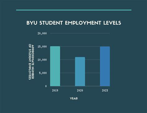 byu campus jobs